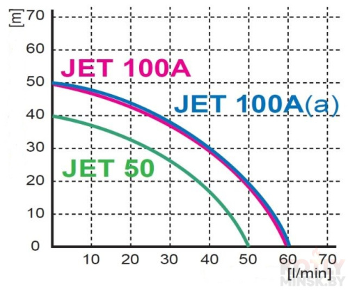 Насосная станция Omnigena JET-50 с баком 24 л фото 2