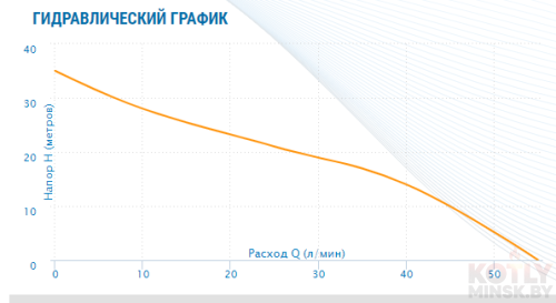 Насосная станция Aquario AUTO AJS-60A фото 2