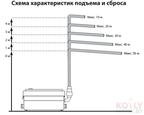 Канализационная установка JEMIX STP-250 фото 3