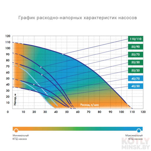 Глубинный насос для воды ДЖИЛЕКС ВОДОМЕТ 40/75 фото 6