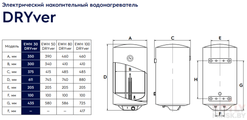 Электрический водонагреватель Electrolux EWH 50 DRYver фото 8