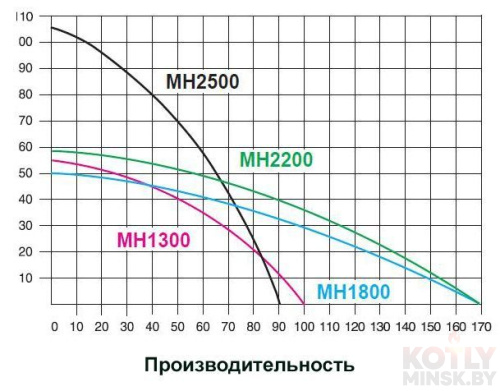 Поверхностный насос без бака IBO MH 1800 фото 3