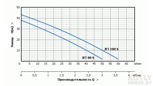 Насосная станция UNIPUMP AUTO JET 100 S С БАКОМ 24 Л фото 2