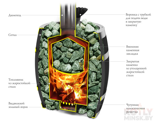Печь банная Термофор (TMF) Саяны II Carbon Витра фото 3