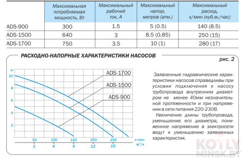 Дренажный насос Aquario ADS-1500 фото 2