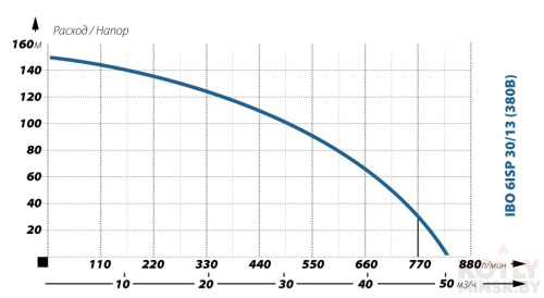 Глубинный насос для воды IBO 6ISP 30/13 (380В) фото 2