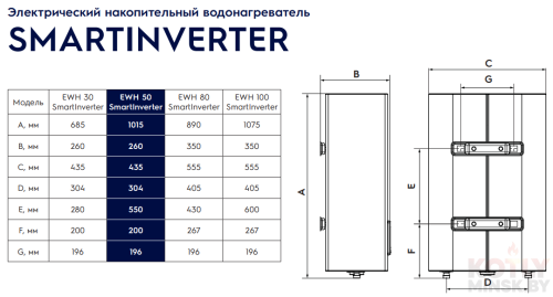 Электрический водонагреватель Electrolux EWH 30 Smartinverter фото 8