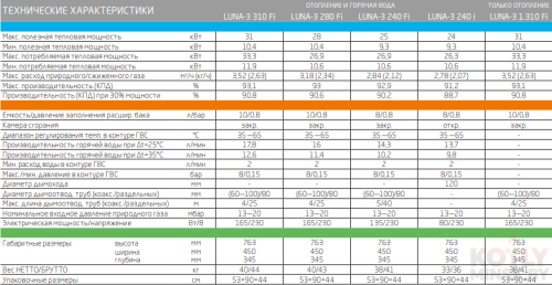 картинка Газовый котел BAXI LUNA-3 1.310 Fi фото 4