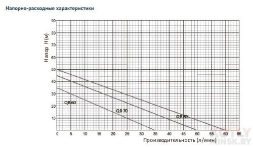 Поверхностный насос без бака UNIPUMP QB 60 фото 2
