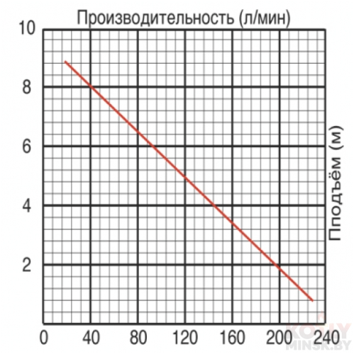 Фекальный насос JEMIX SGPS-750 фото 2
