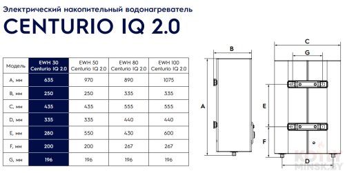 Электрический водонагреватель Electrolux EWH 50 Centurio IQ 2.0 фото 6
