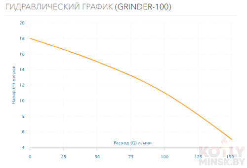 Дренажный насос Aquario GRINDER-100 фото 2