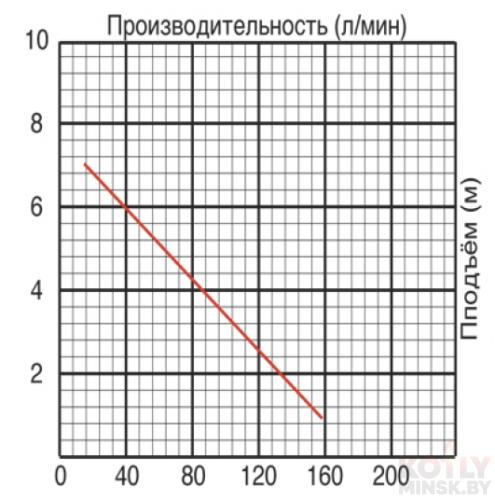 Фекальный насос JEMIX GS-550 фото 6