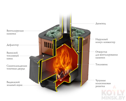 Печь банная Термофор (TMF) Оса Carbon ДА терракота фото 2