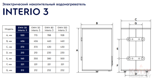 Электрический водонагреватель Electrolux EWH 100 Interio 3 фото 3