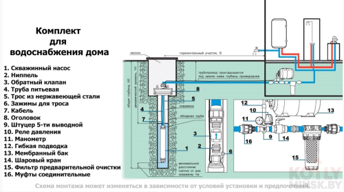 Глубинный насос для воды IBO 3Ti 27 фото 5