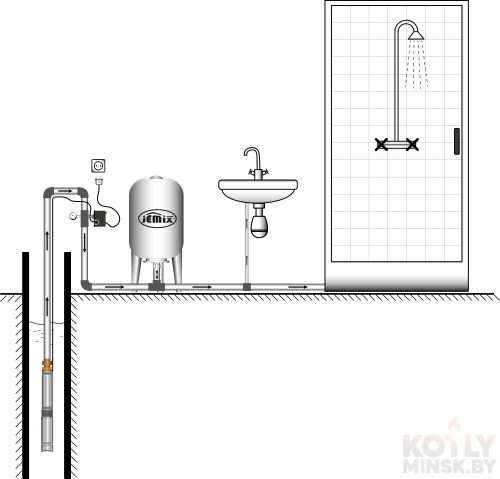 Погружной скважинный насос JEMIX СН 3-2-30 фото 2