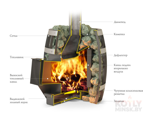 Печь банная Термофор (TMF) Саяны Carbon ДА фото 2