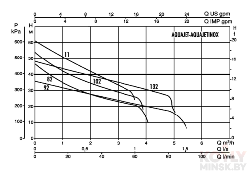Насосная станция DAB AQUAJET 112 M фото 2