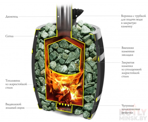 Печь банная Термофор (TMF) Саяны II Inox ДА ЗК фото 3