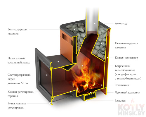 Печь банная Термофор (TMF) Витрувия II Inox БСЭ терракота фото 2