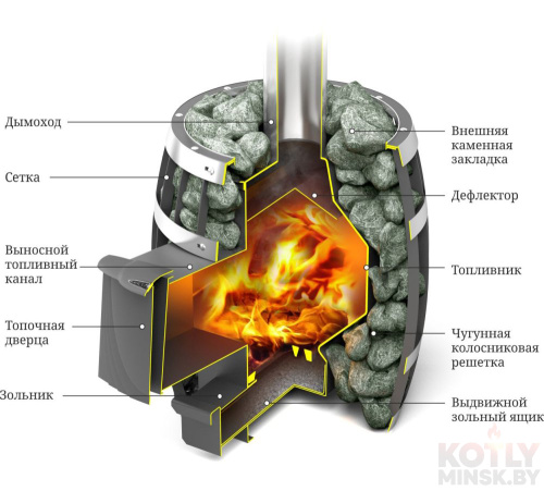 Печь банная Термофор (TMF) Саяны Мини Carbon ДА фото 3