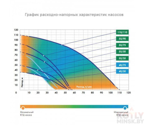 Глубинный насос для воды ДЖИЛЕКС ВОДОМЕТ 55/50 фото 6