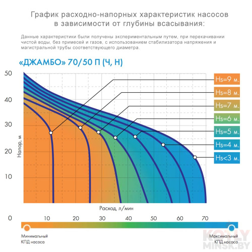 Насосная станция ДЖИЛЕКС ДЖАМБО 70/50 Ч-24 фото 2