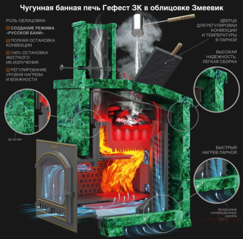 Банная печь Технолит GFS ЗК 25 Президент 980/40 Змеевик фото 3