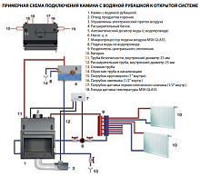 Топка каминная Kratki Maja 12 kW на воде