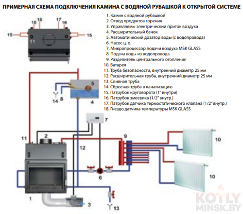 Топка каминная Kratki Maja 12 kW на воде