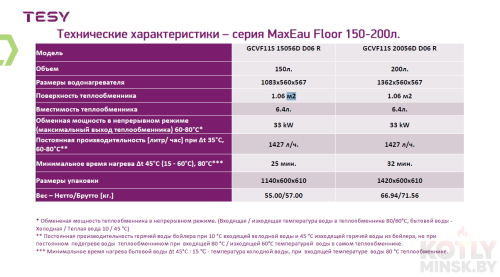 Бойлер косвенного нагрева 150л. TESY MaxEau Floor 150 с 1 теплообменником 33 кВт и рециркуляцией фото 3