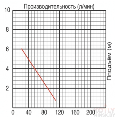 Фекальный насос JEMIX GS-400 фото 6