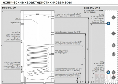KOSPEL SW-200 Termo Max фото 2