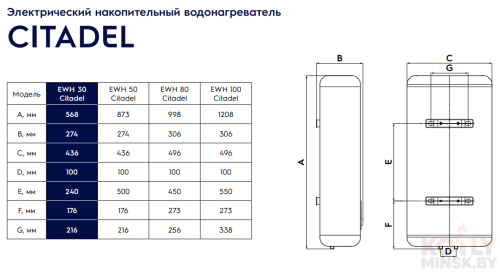 Электрический водонагреватель Electrolux EWH 100 Citadel фото 5