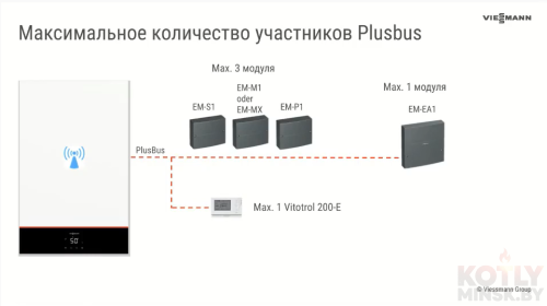 картинка Конденсационный газовый котел Viessmann Vitodens 100 W B1HF 19 фото 8