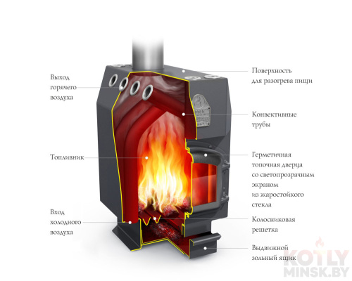 Печь отопительная Термофор (TMF) Студент ДС фото 2