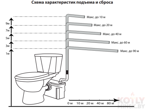 Канализационный насос измельчитель JEMIX STP-100 фото 2