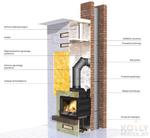 Топка каминная KawMet W13A EKO фото 4