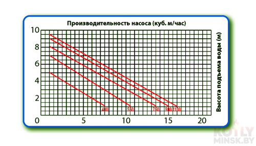 Фекальный насос JEMIX SGPS-1100 фото 2